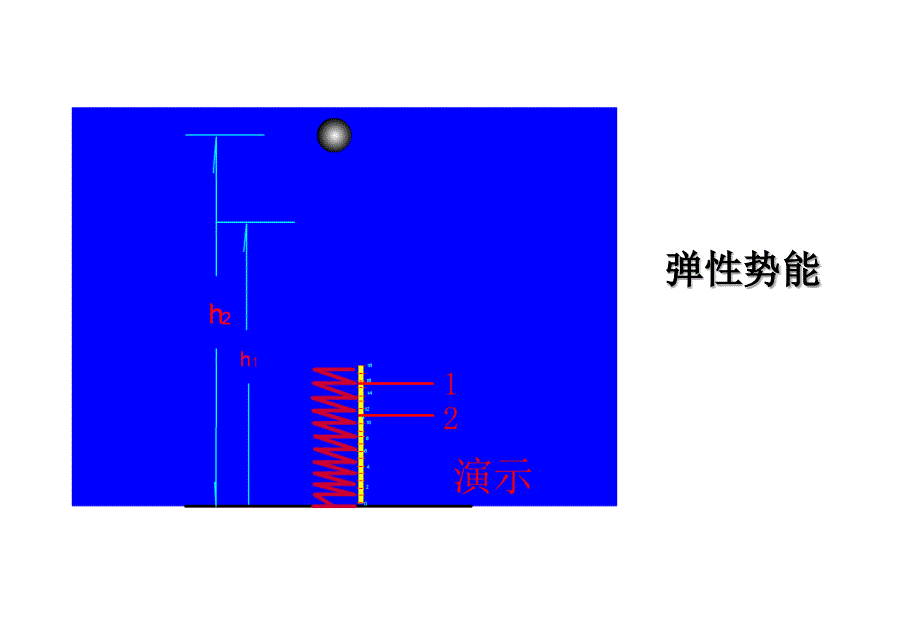 最新弹性势能表达式_第3页