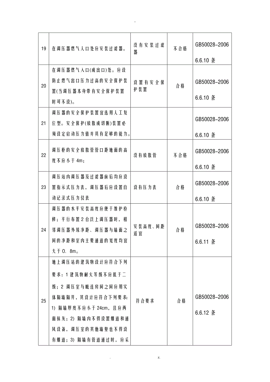 天然气系统安全检查表_第4页