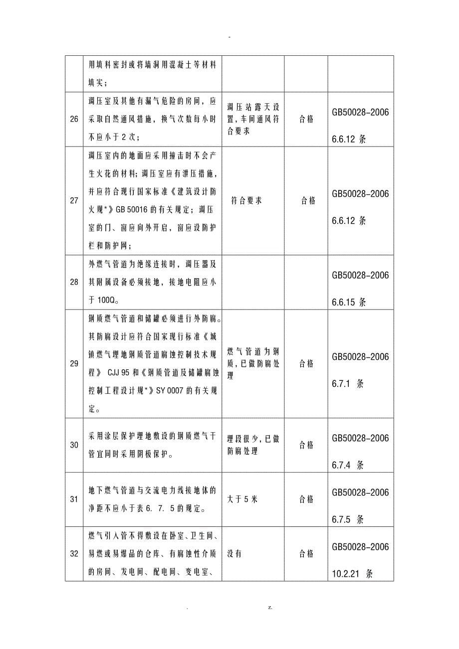 天然气系统安全检查表_第5页