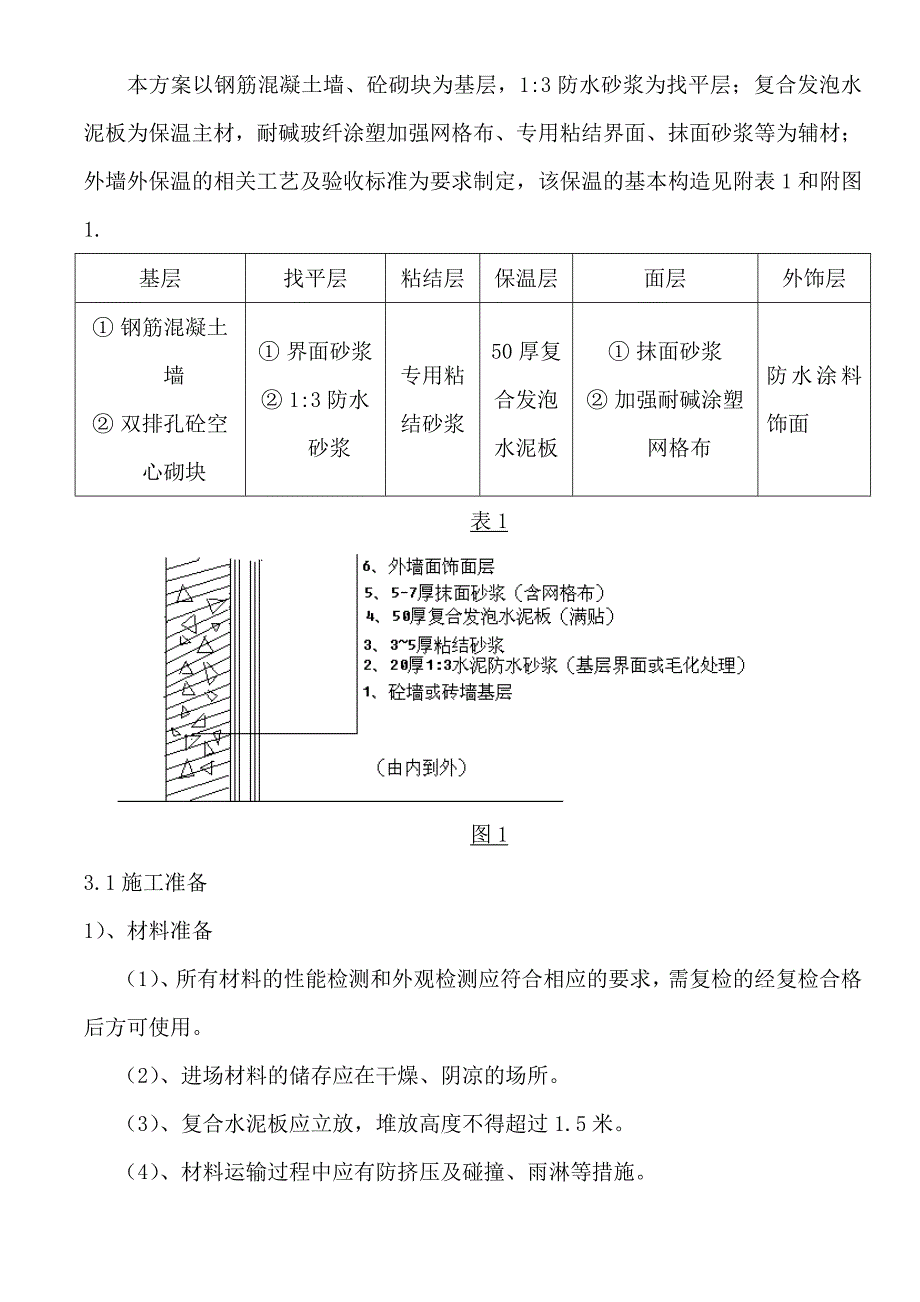 复合发泡水泥板外墙保温施工方案.doc_第2页