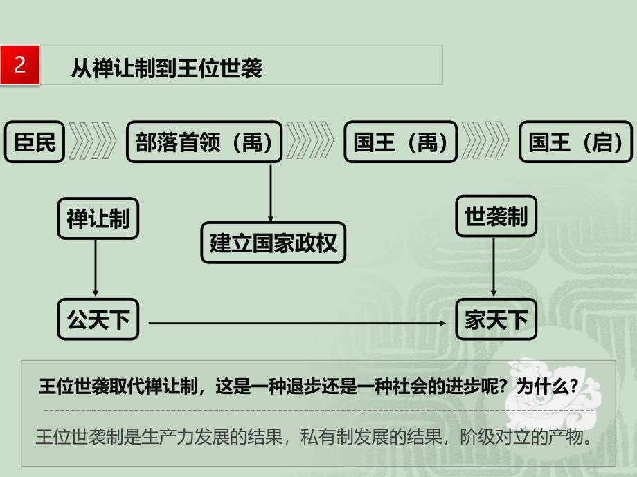 第一单元中国古代的政治制度第课夏商西周的政治制度_第3页