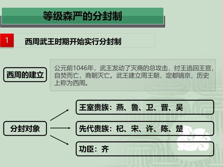 第一单元中国古代的政治制度第课夏商西周的政治制度_第5页