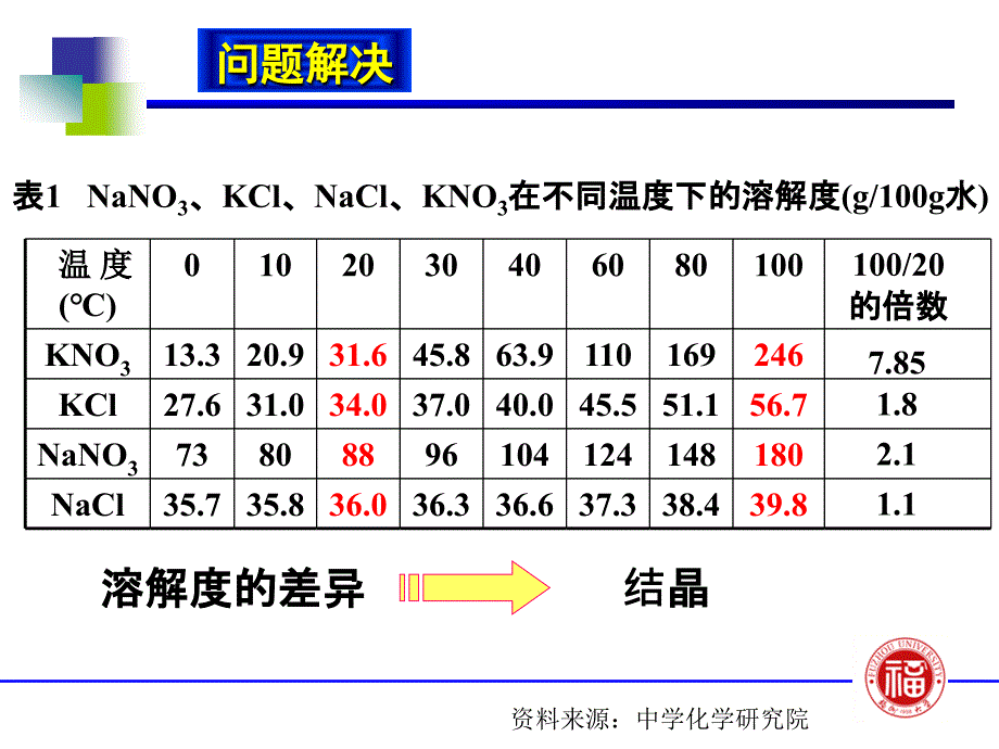 苯甲酸的重结晶_第3页