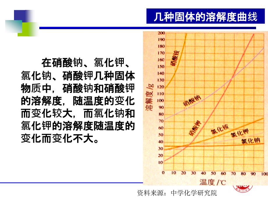 苯甲酸的重结晶_第4页