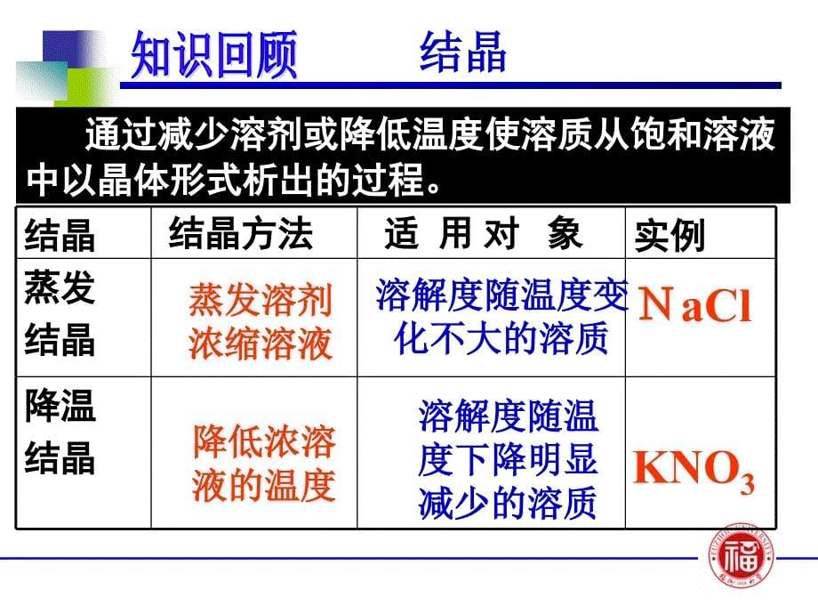 苯甲酸的重结晶_第5页