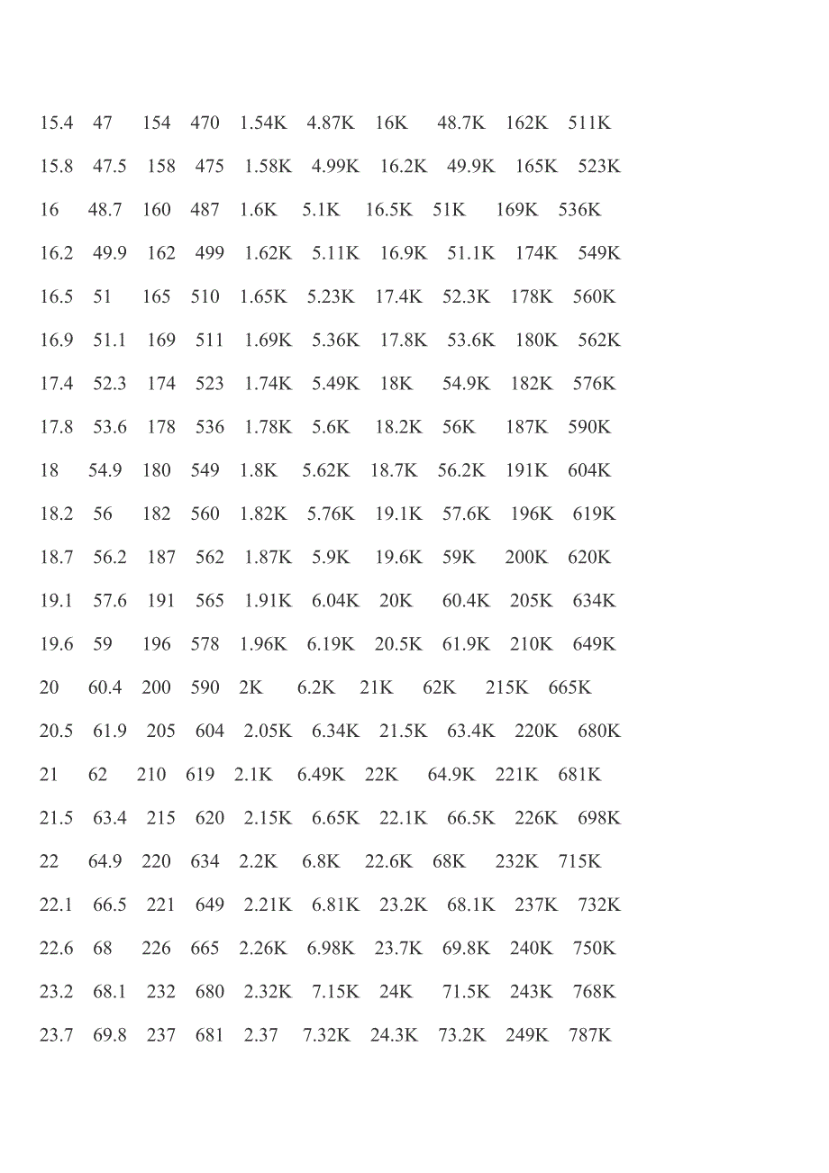 电阻标称值表_第3页