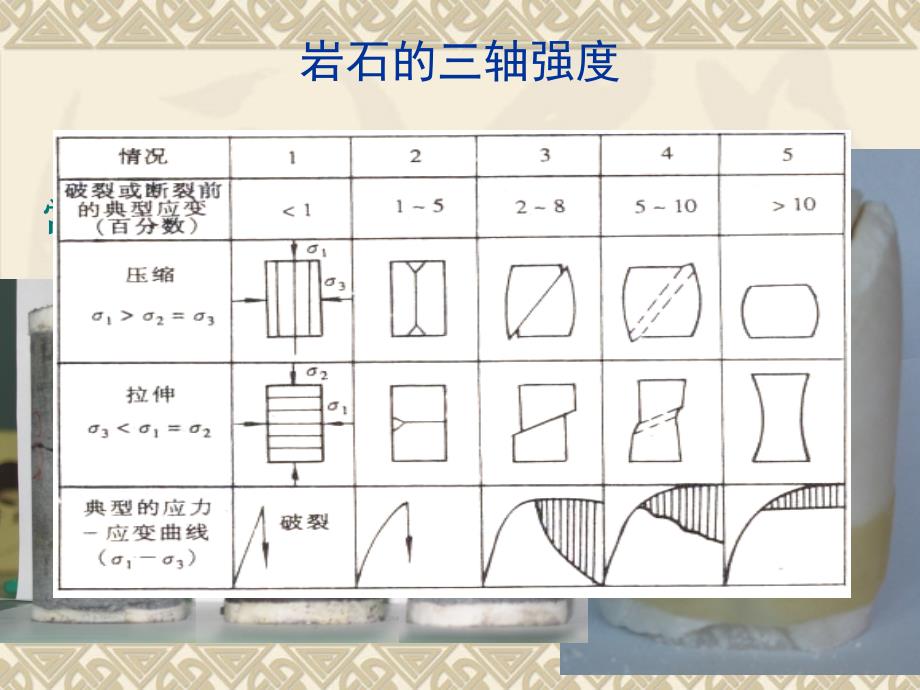 岩石的三轴强度_第1页