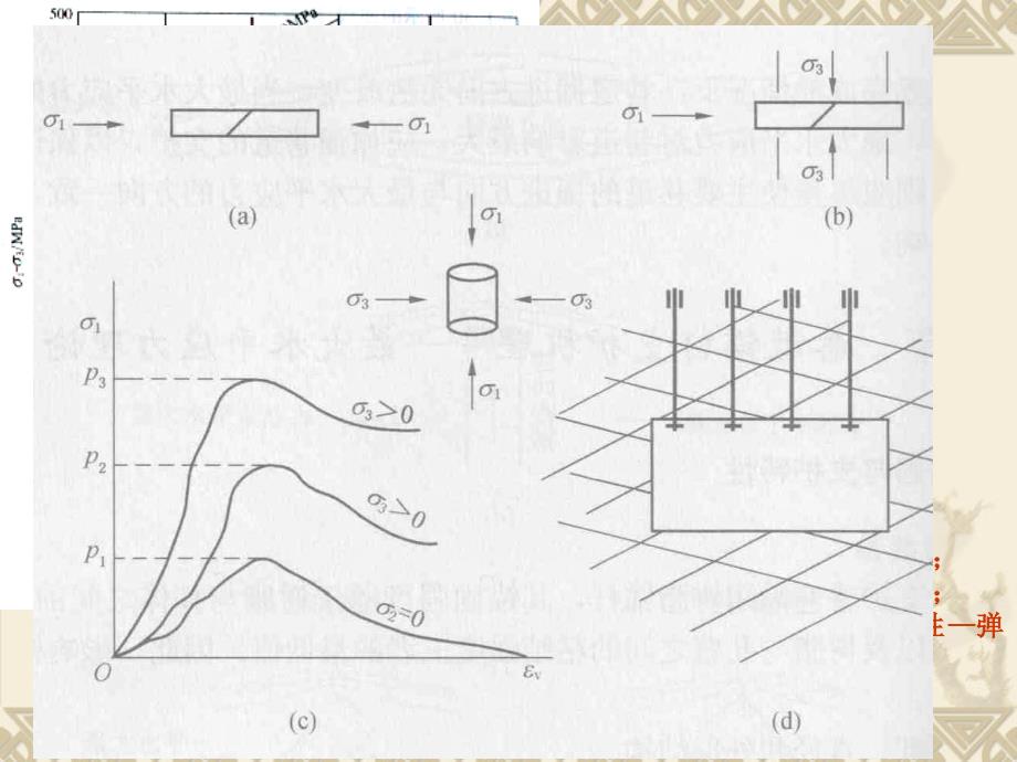 岩石的三轴强度_第4页