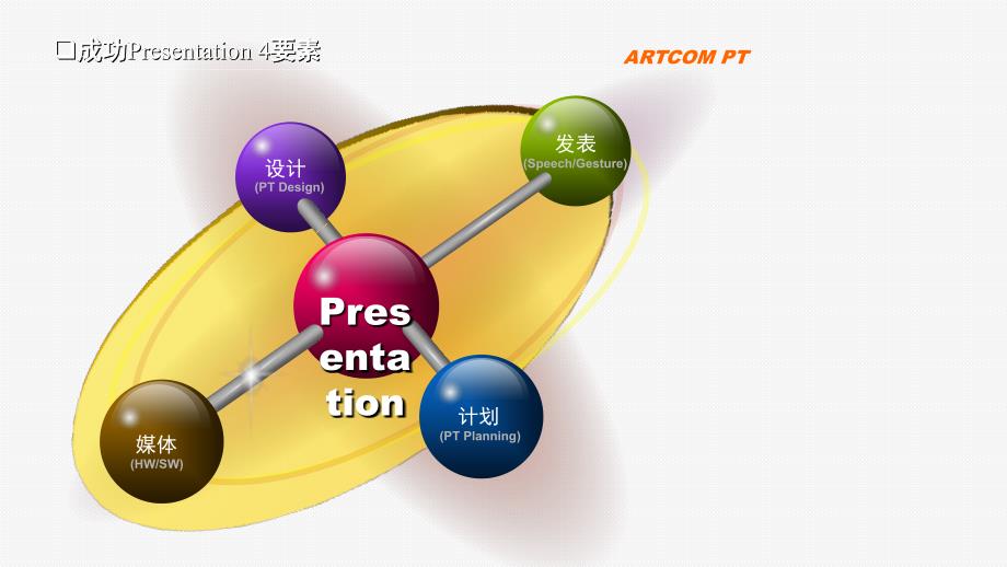 经典通用单页ppt图表模板162_第1页