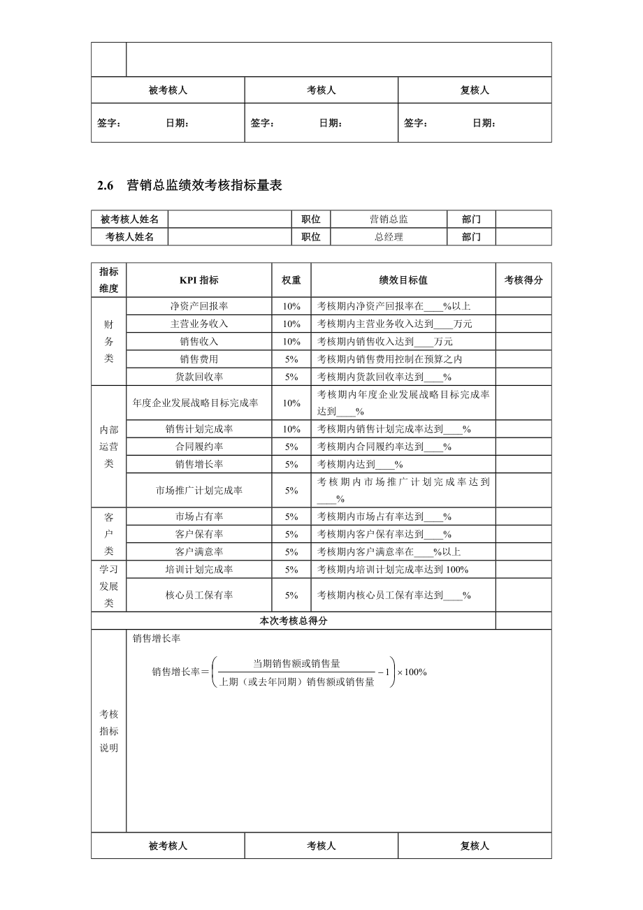 公司主要岗位及部门绩效考核指标.doc_第4页