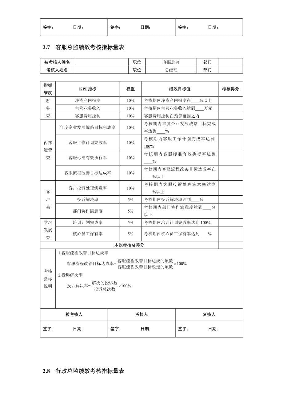 公司主要岗位及部门绩效考核指标.doc_第5页