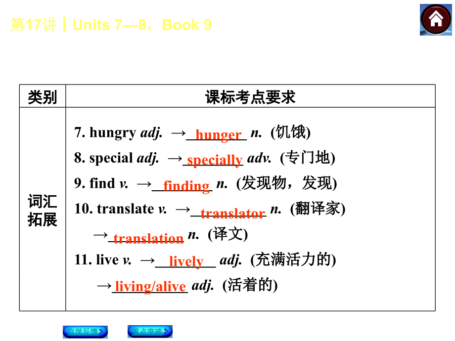 第17课时Units78Book9_第3页