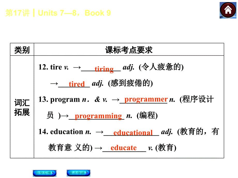 第17课时Units78Book9_第4页