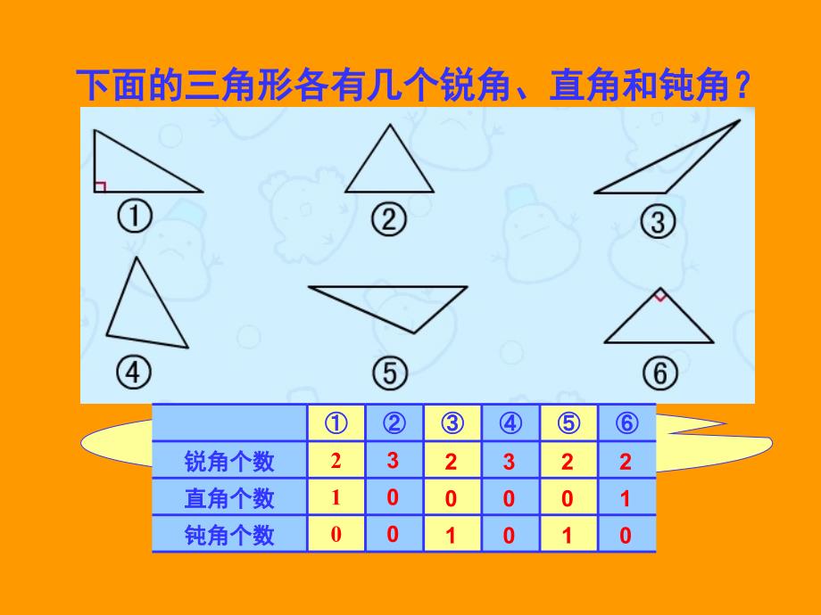 三角形的分类教学课件_第4页