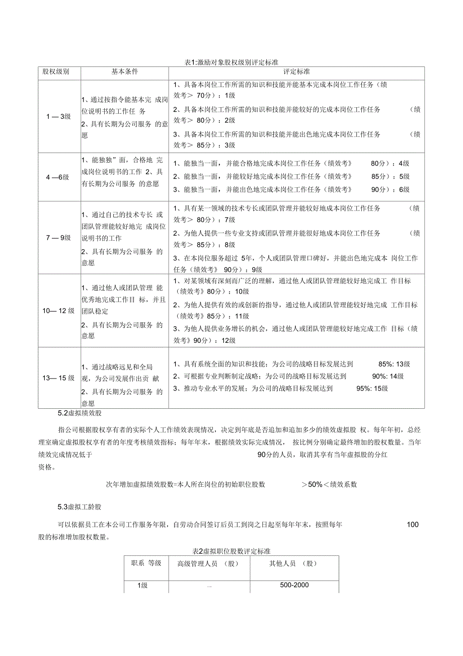 虚拟股权激励办法_第2页