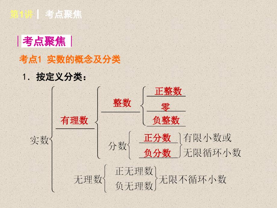 2017年中考数学总复习课件_第3页