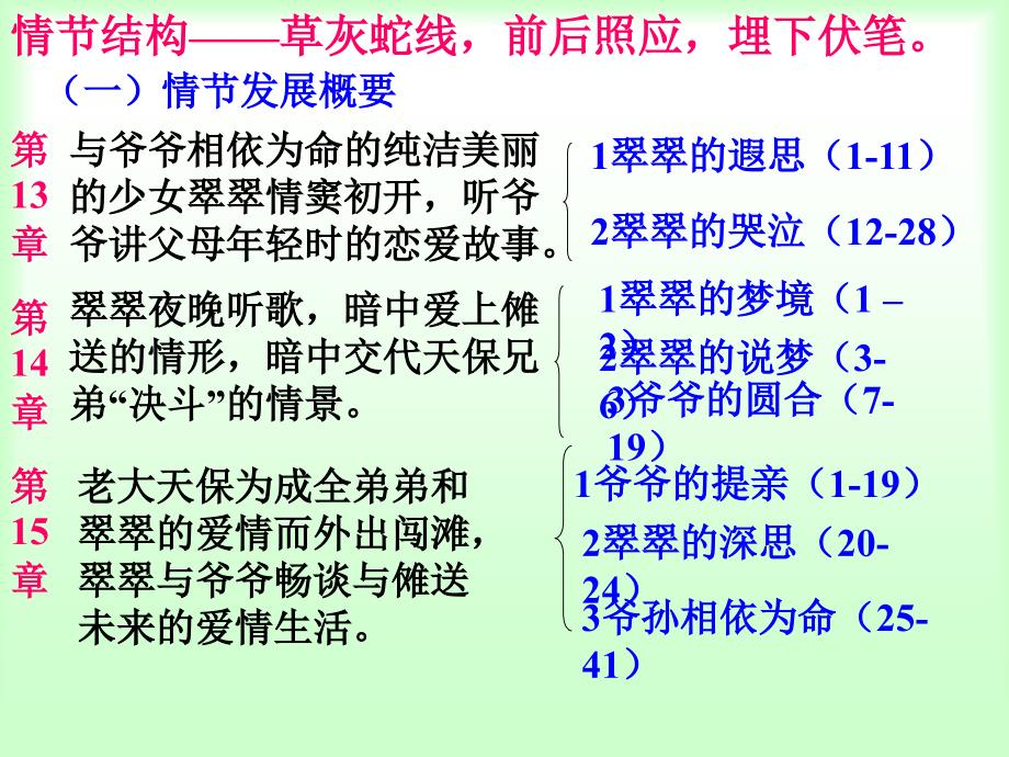 语文高中一年级边城第一课时_第4页