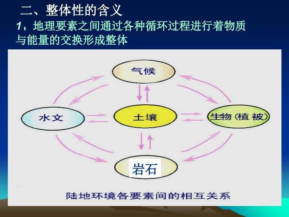 自然地理环境整体性_第5页