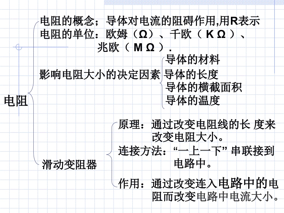 中考物理专题复习课件电流、电压和电阻(共26张PPT)_第3页