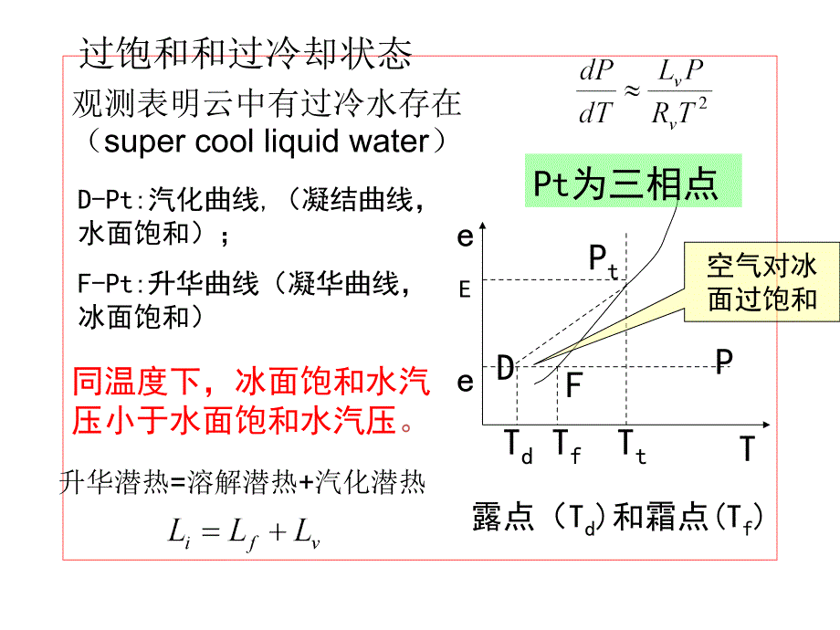 大气科学概论：第6章-6节等压冷却过程_第4页