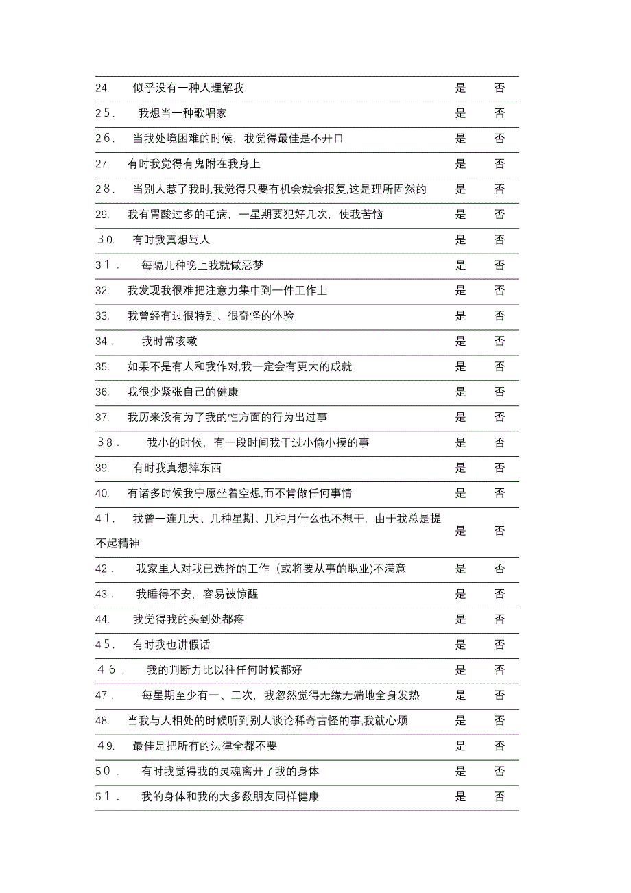 明尼苏达多项人格问卷(1-399)_第2页