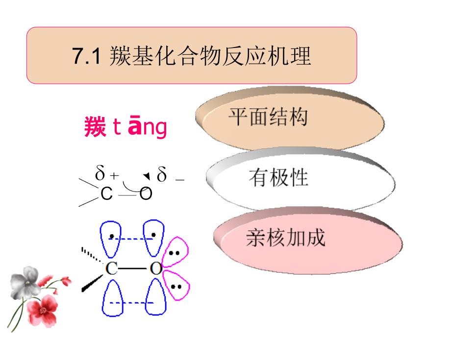 第六章羰基化合物的反应_第3页