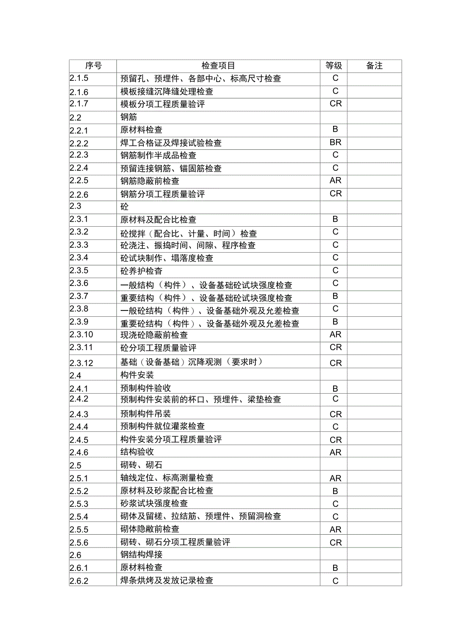 ABC工序质量控制点表_第4页