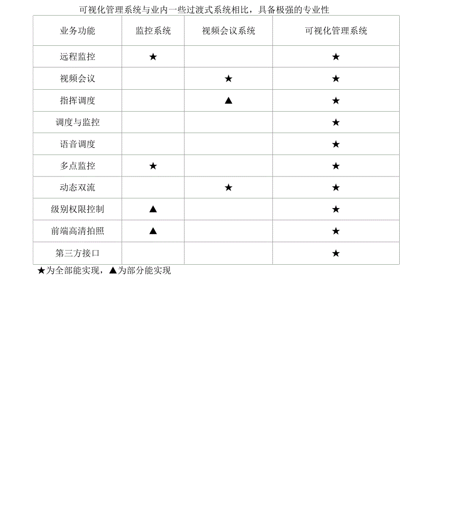 可视化管理系统技术方案设计_第3页