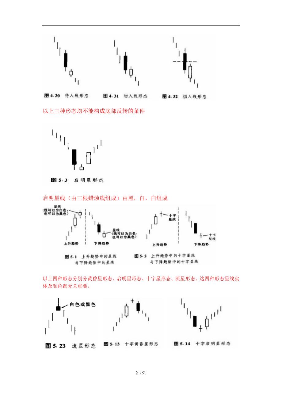 蜡烛图形态汇总：_第2页