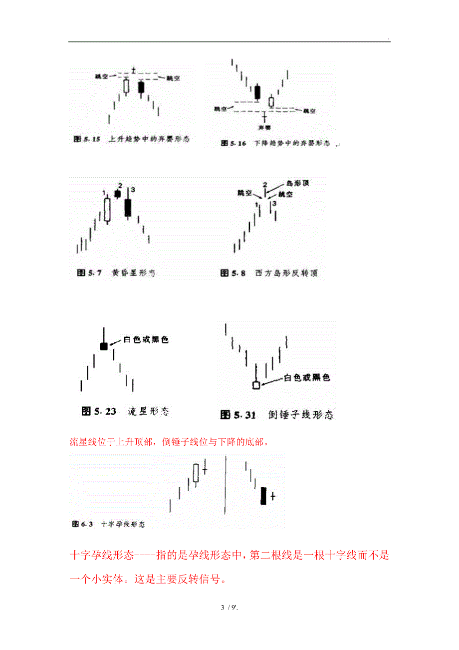 蜡烛图形态汇总：_第3页