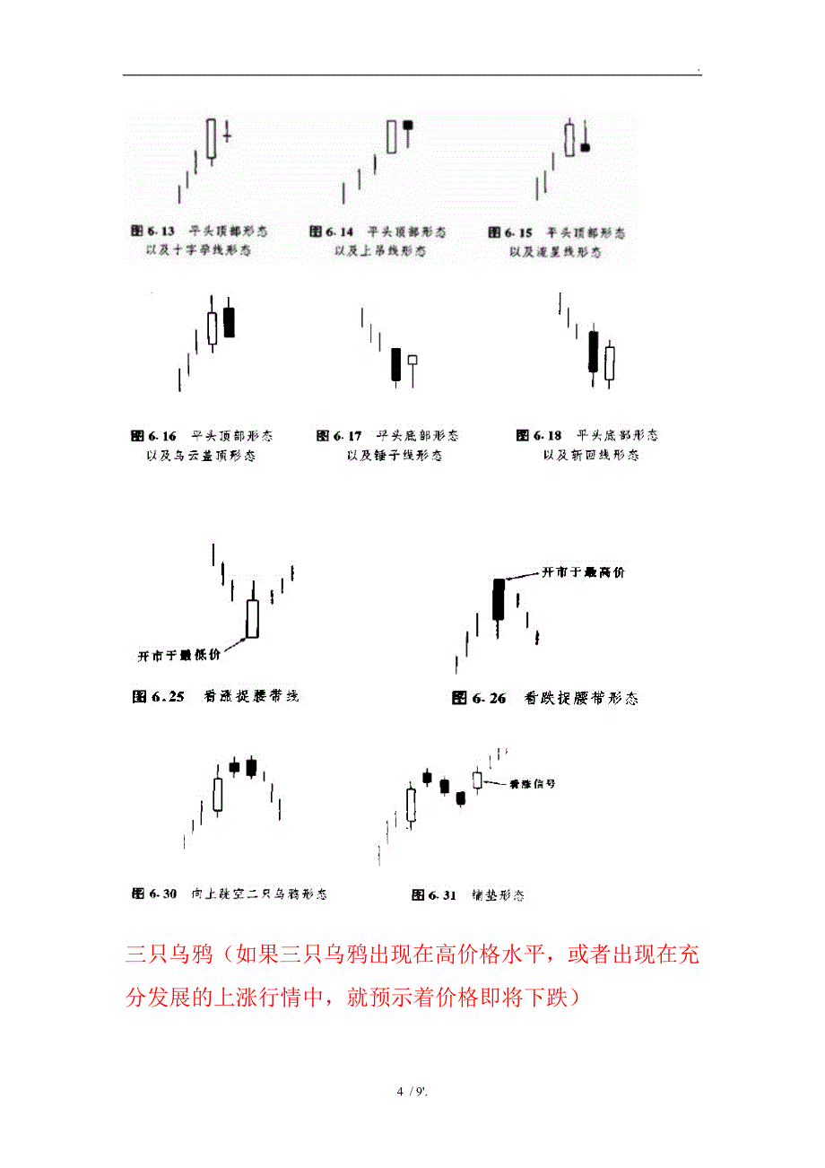 蜡烛图形态汇总：_第4页