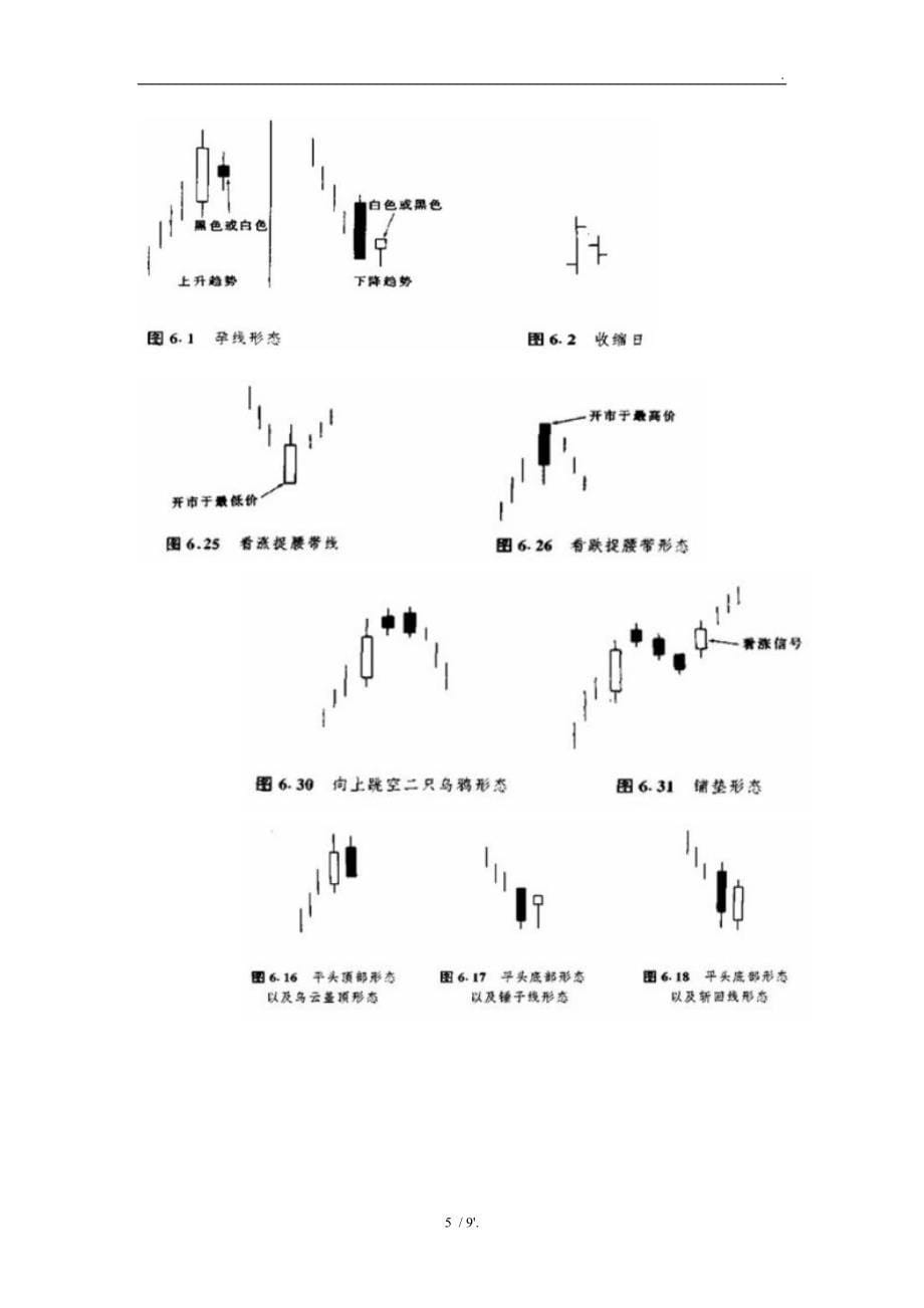 蜡烛图形态汇总：_第5页