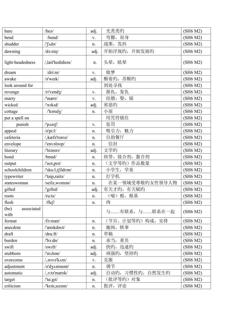 外研版高中英语选修六单词表带音标_第5页