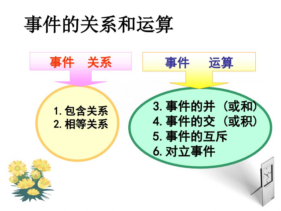 高中数学-313-概率的基本性质课件-新人教A版必修3改_第2页