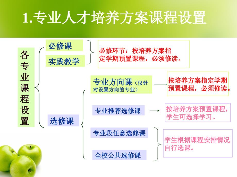 四川农业大学选课与学分核定级_第3页