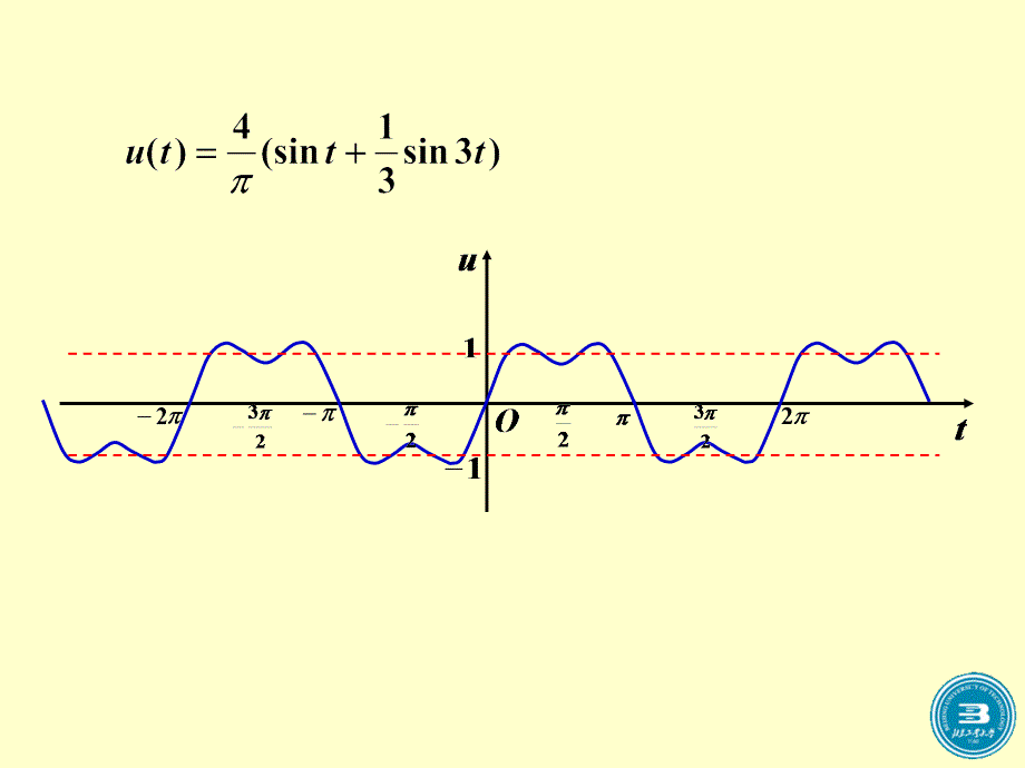 傅里叶级数PPT课件_第3页