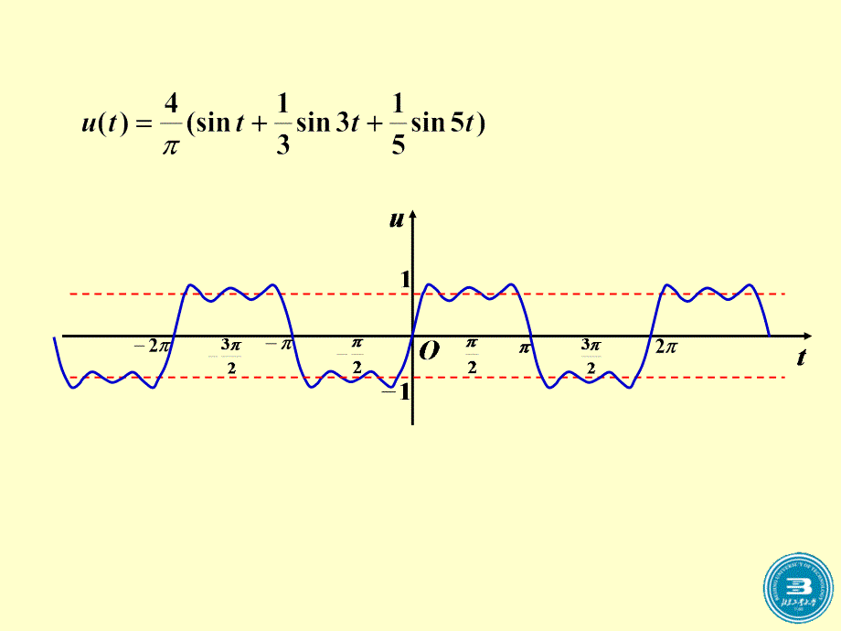 傅里叶级数PPT课件_第4页