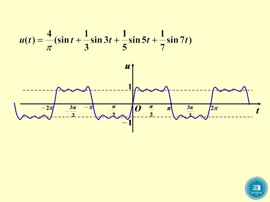 傅里叶级数PPT课件_第5页