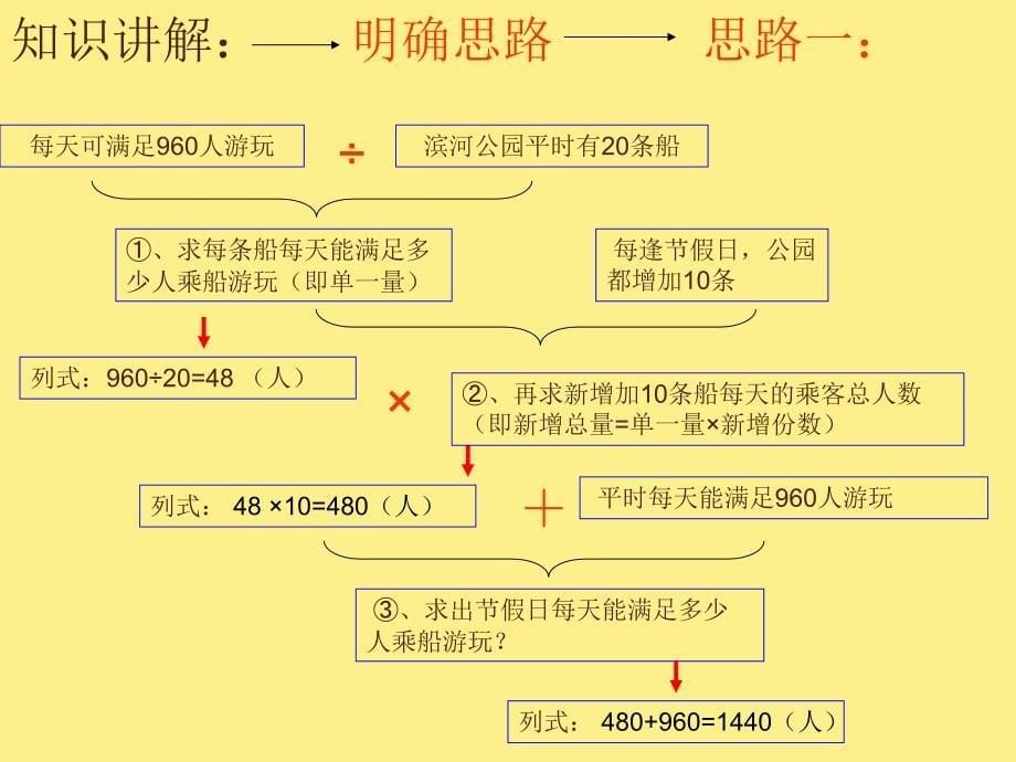 五年级上册数学课件5.2三步四则混合运算含小括号冀教版共11张PPT_第5页