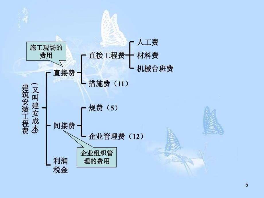 建设项目投资费用构成共97页_第5页