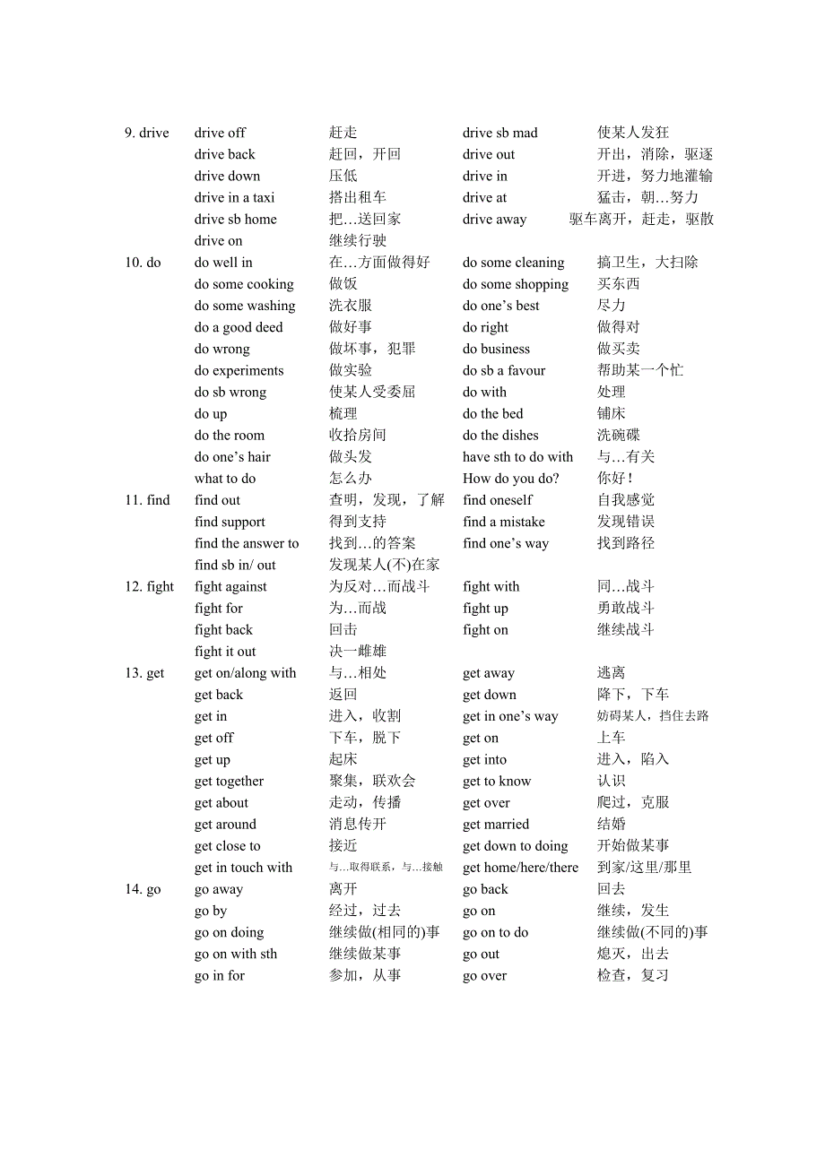 高中英语常用动词搭配五十组_第2页