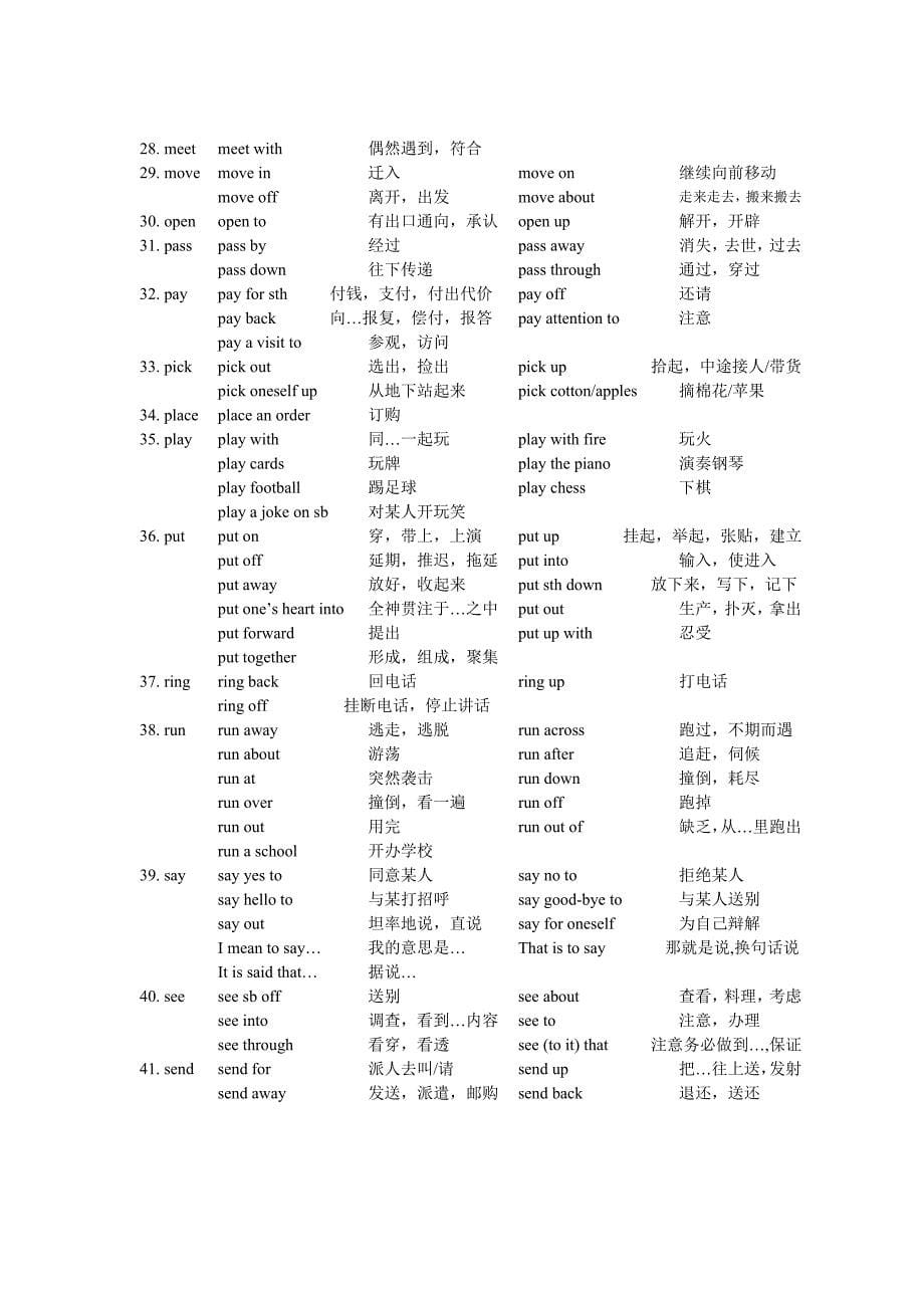 高中英语常用动词搭配五十组_第5页