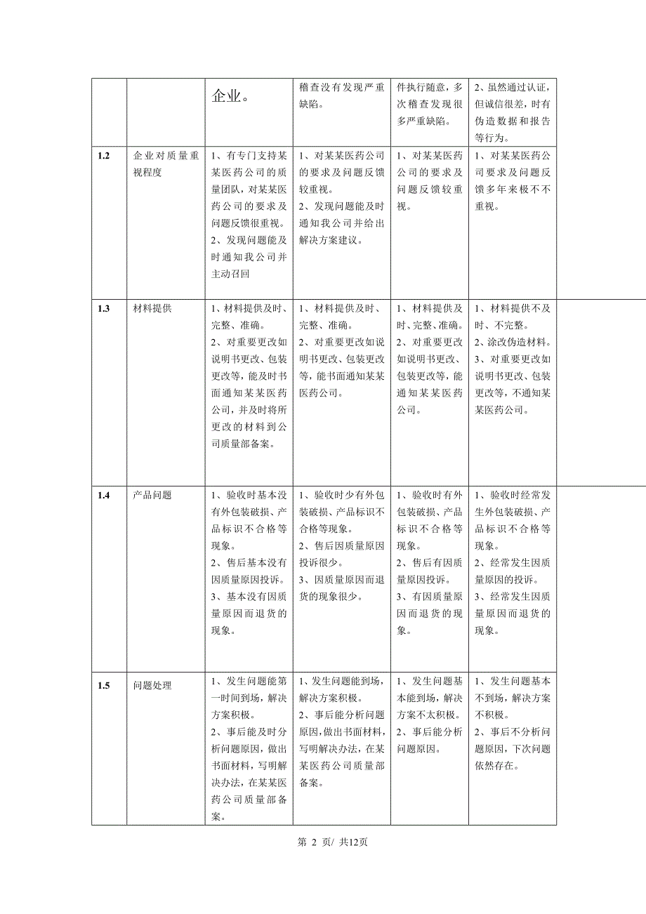 供应商评估评分管理规范7_第2页