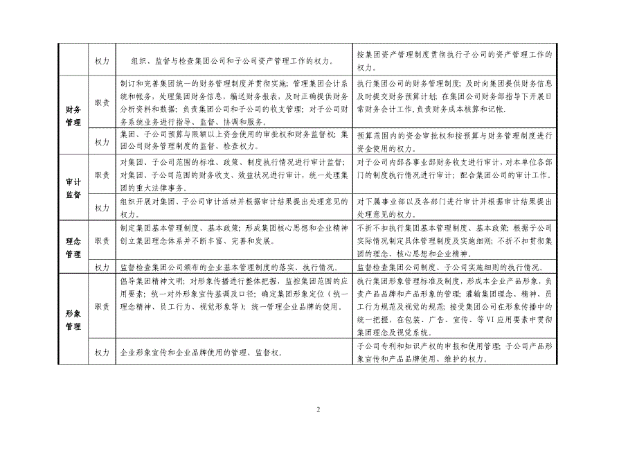 阅读老板牛简历集团公司与子公司具体职责的界定2 (2).doc_第2页