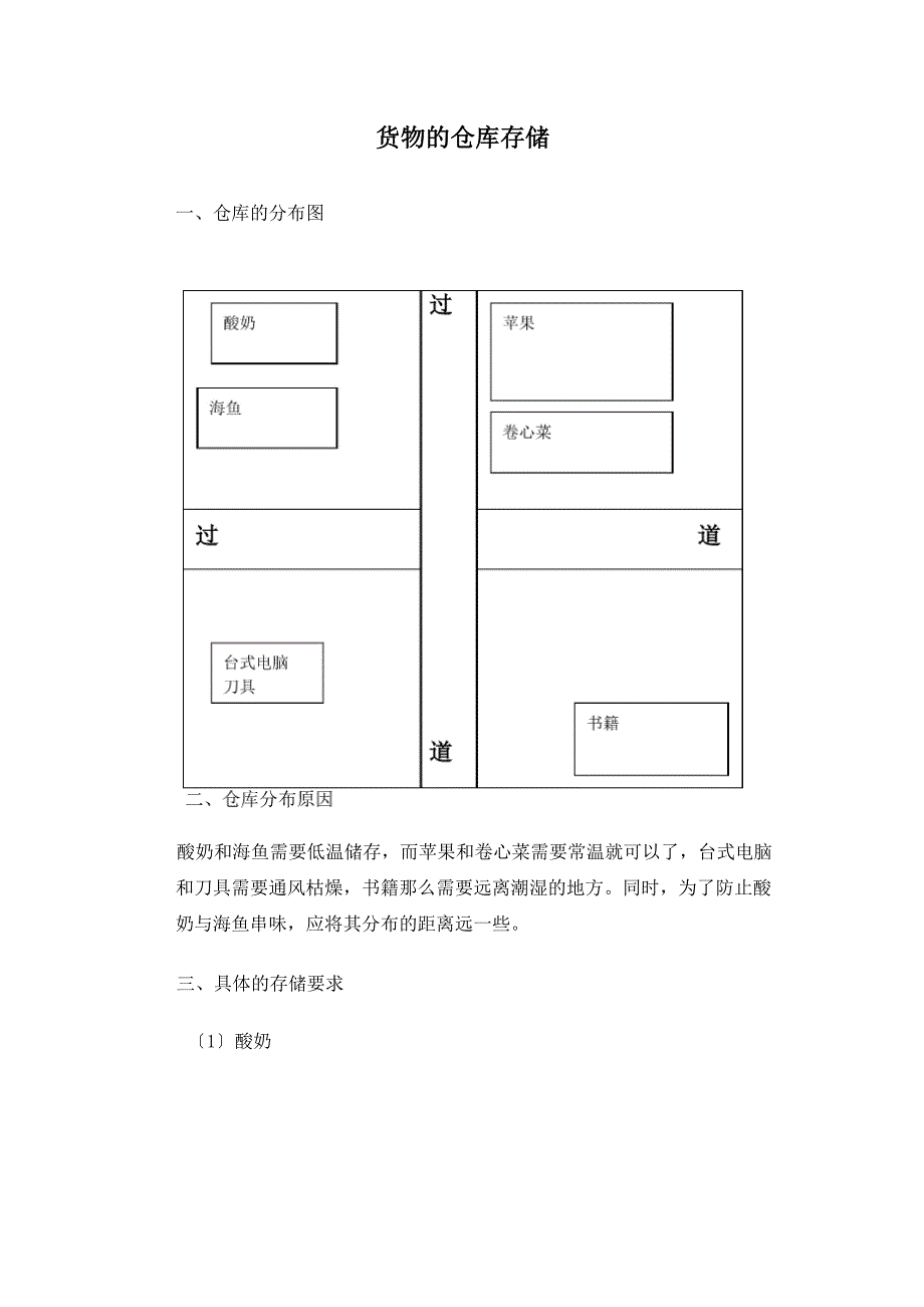 仓库的货物储存_第1页