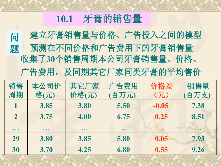 第十章统计回归模型ppt课件_第3页