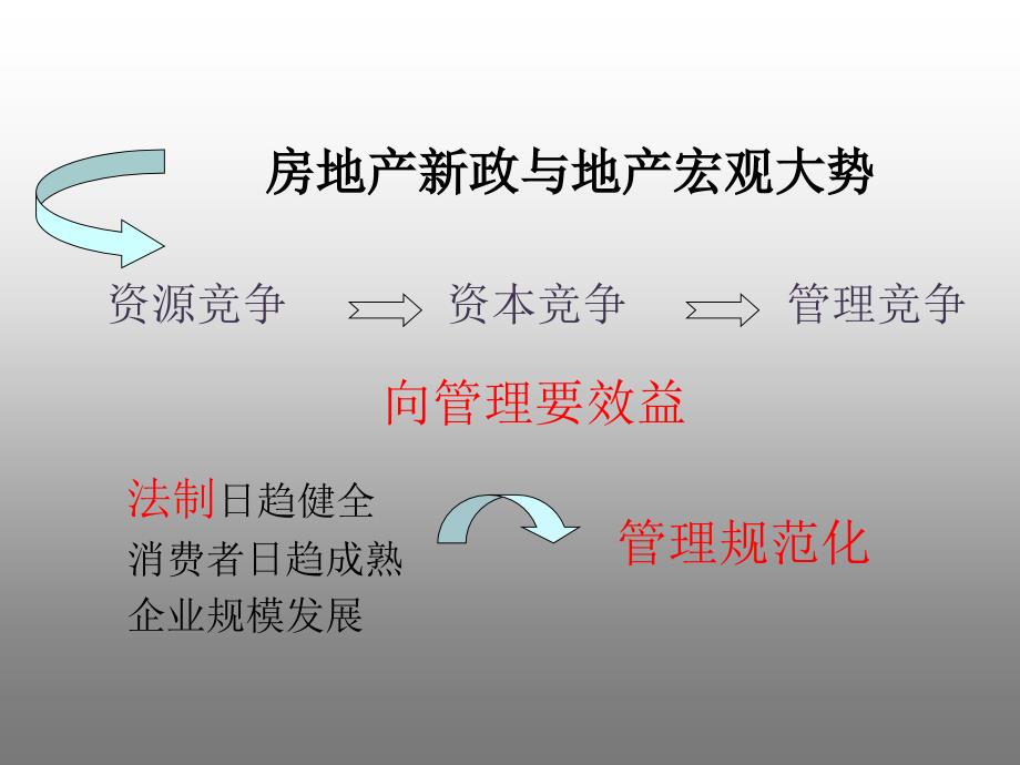 房地产成本管理培训课件_第3页