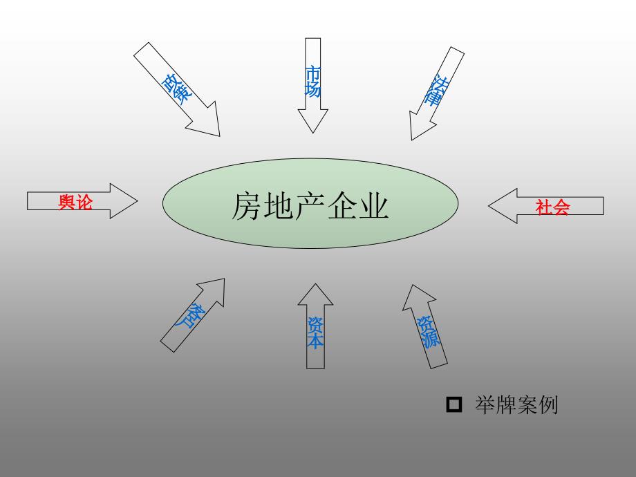 房地产成本管理培训课件_第4页