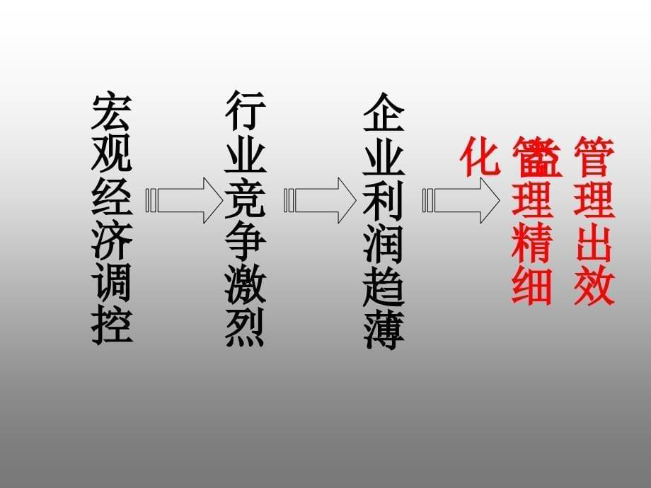 房地产成本管理培训课件_第5页