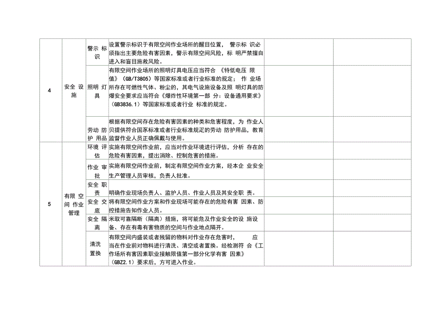 有限空间安全检查表_第2页